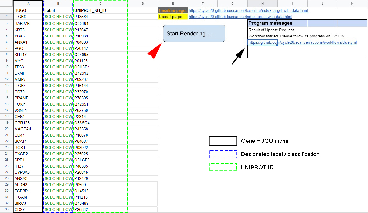 Input table of targets - Users can enter selected targets’ HUGO name (black rectangle), label (blue dashed rectangle) and UniProt ID (green dashed rectangle) in columns A, B and C. Hitting “Start Rendering” will initiate the clue.io search (red arrowhead). Progress can be traced by clicking on hyperlink in cells H6-K6 (black arrow). Clicking on the hyperlink in cell F2-I2 reveals the results page.